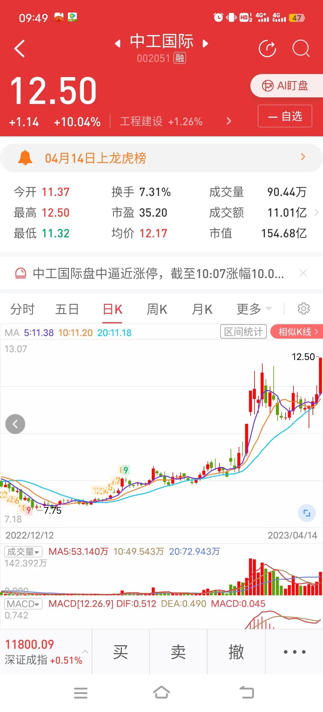 4月25号股票分析,4.22涨停股复盘及后市展望