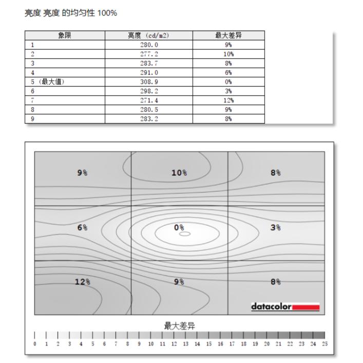 sanc27寸两款电竞显示器评测,sanc27英寸2k显示器测评