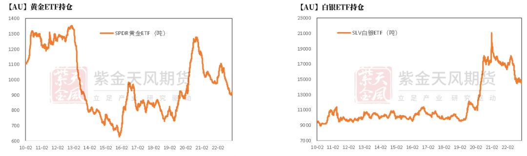 黄金回报率低,黄金攀升到高位后的发展