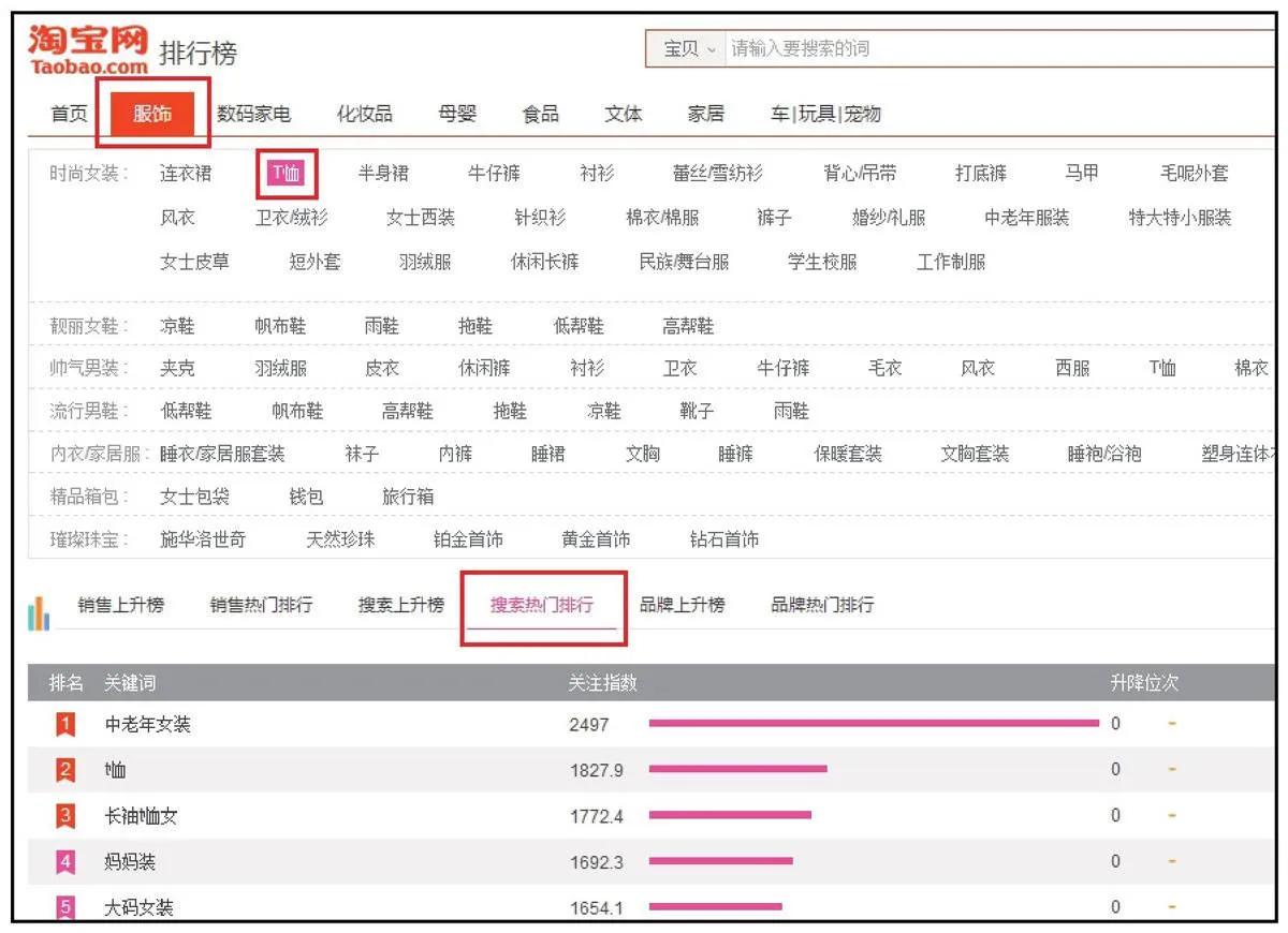 南阳淘宝电商运营,淘宝天猫电商运营