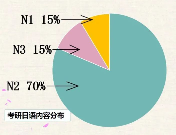 203日语考研难度大吗，哪些人适合用日语考研？