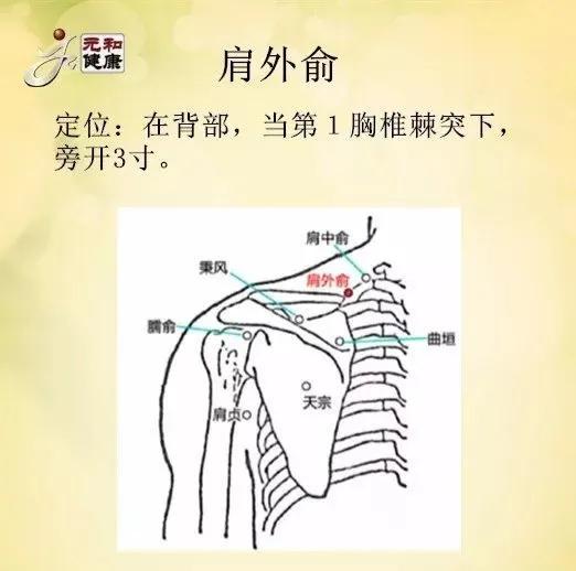 董氏治肩关节疼痛特效穴,肩关节疼痛如何保守治疗