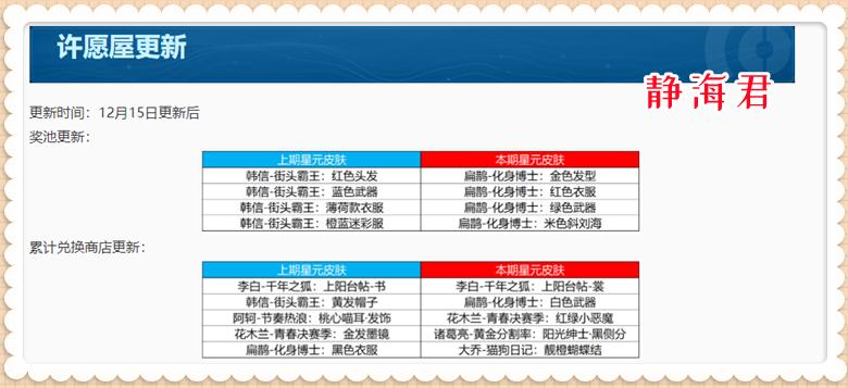 正式服上线领1700点券,正式服10.2商城直升70级礼包