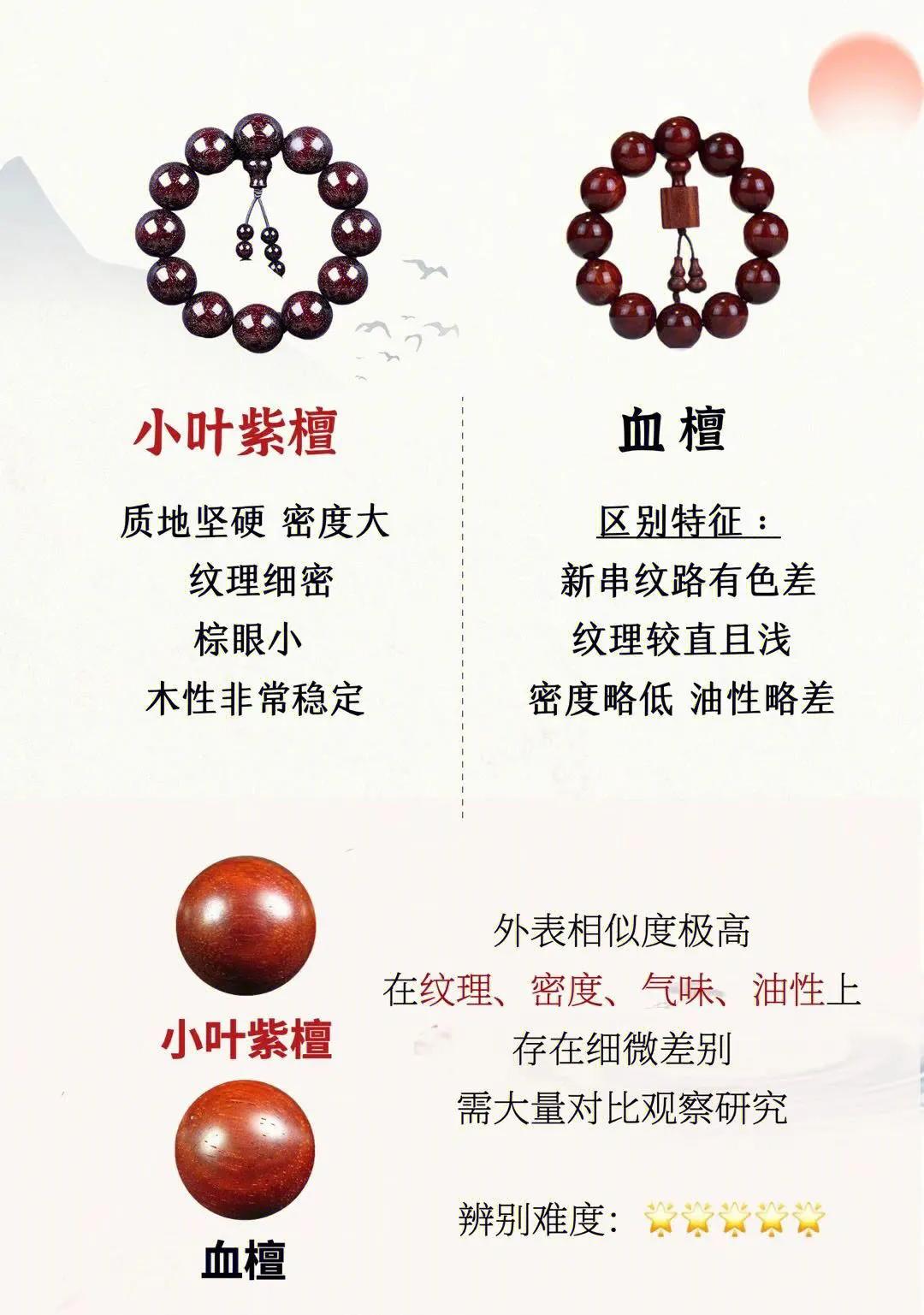 小叶紫檀五虎,小叶紫檀十大陷阱