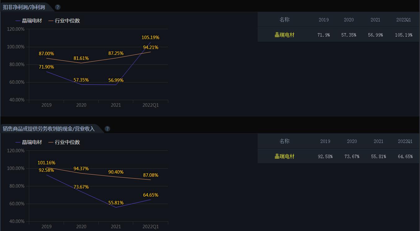 晶瑞电材双氧水产能,苏州晶瑞电子级双氧水产能