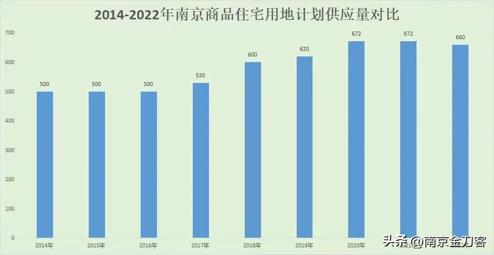 南京土地集中供应,南京最新土地政策