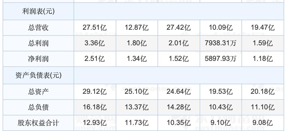 柏诚股份有限公司建议申购吗,今日上市新股柏诚股份值得申购吗