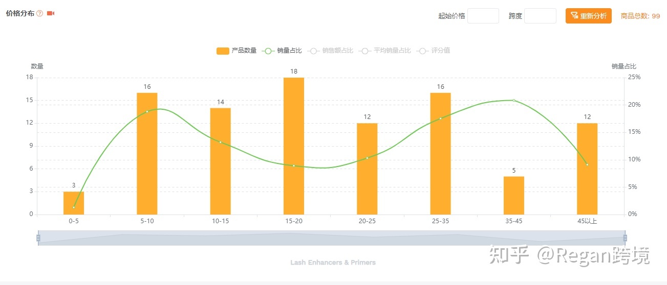 亚马逊不同类目怎么上传产品,亚马逊新品突然不出单了