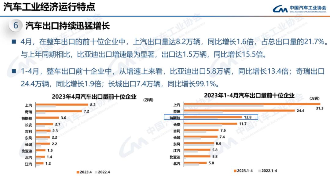3月外贸出口数据提升原因,4月外贸下滑原因有哪些