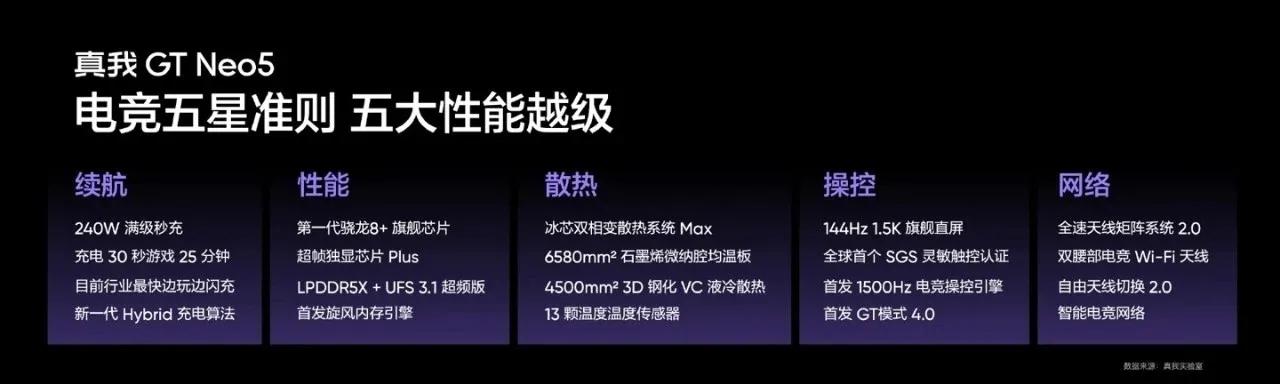 realmegtneo2iqooneo5,曝realmegtneo5纯白机身