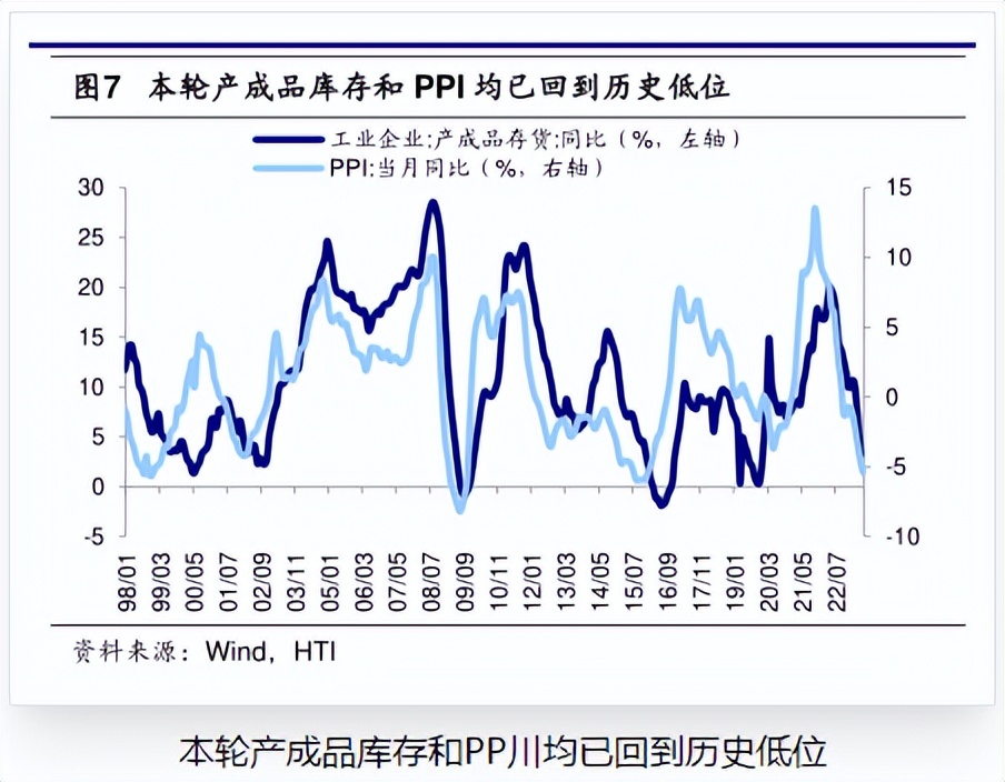 四大经济周期理论,四大经济规律