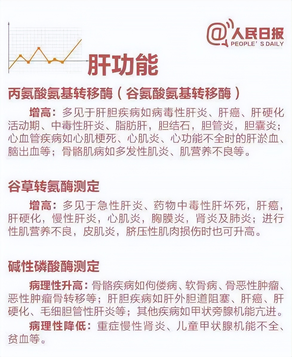 9张图教你看懂体检表,如何看懂体检报告上的病