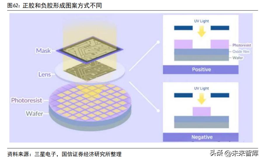半导体材料国产替代之路,半导体行业专题研究报告