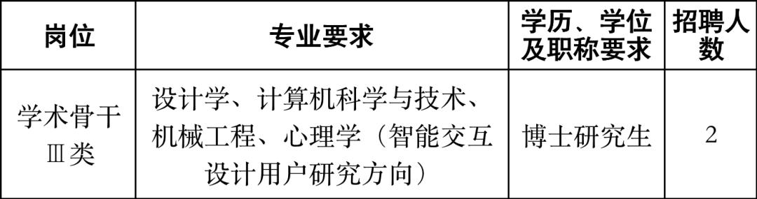 浙江百万年薪招聘博士,浙江大学海外人才招聘高薪