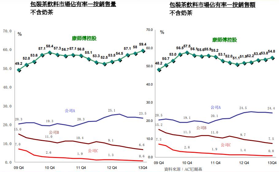 康师傅能否成为中国的饮料巨头,康师傅创业史