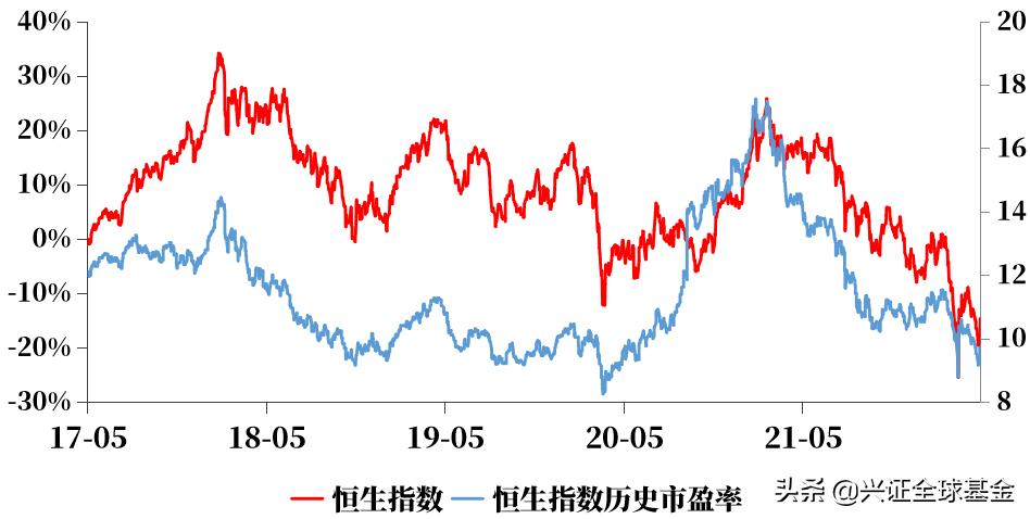 当我们谈到房价,当我们谈论政治时我们在谈论什么