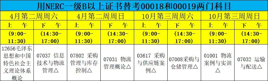 集美大学自考本科线上考试,自考物流管理专科真题