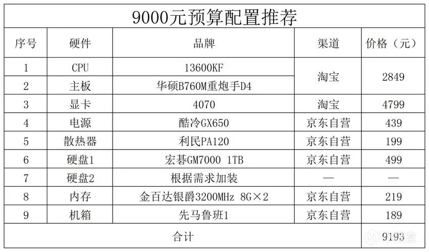 2024年电脑推荐配置,2023年的电脑配置推荐