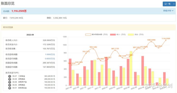 公司老会计每每受到老板表扬，原来TA留了一手