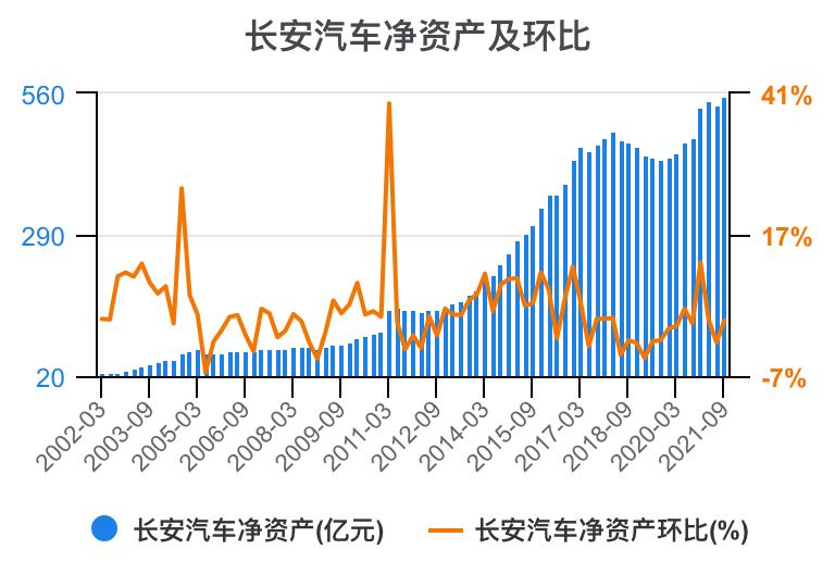 一分钟看懂长安汽车全面解析,长安汽车财务分析详细报告