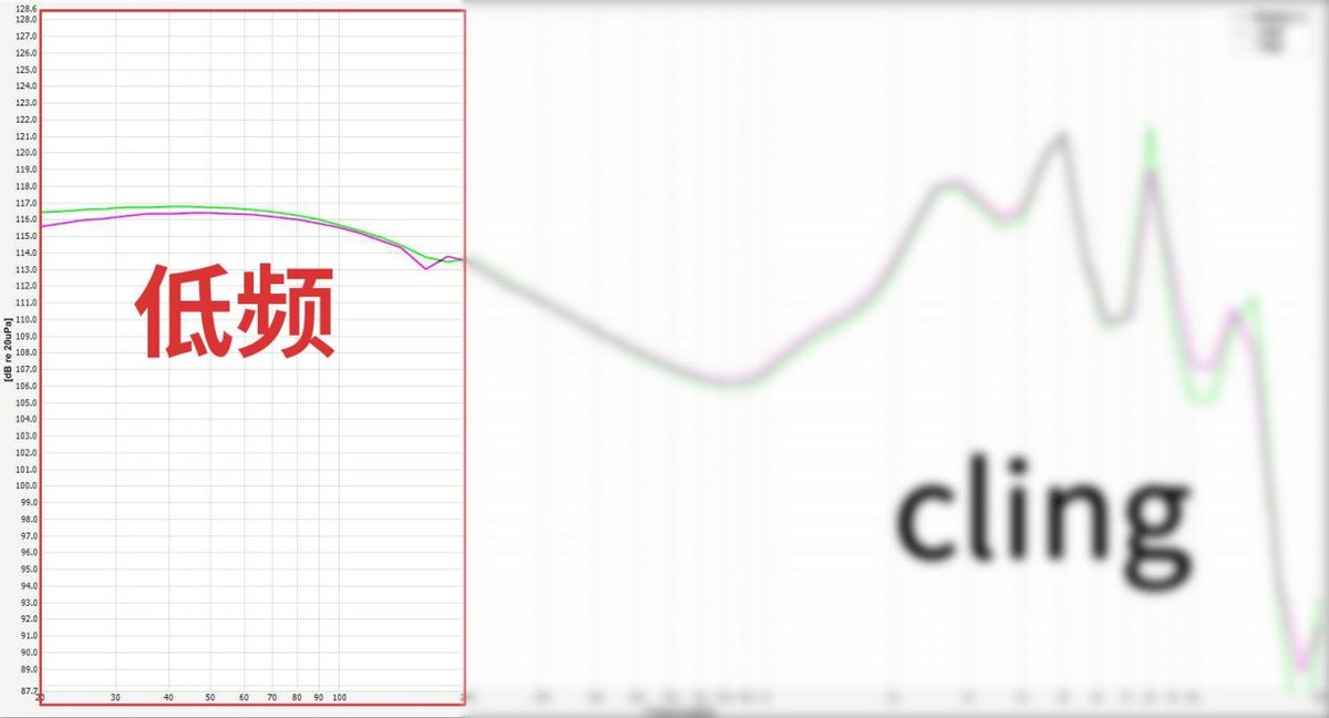 抛开所有因素，从声音分析市面上热门的200元有线耳机到底怎么样?