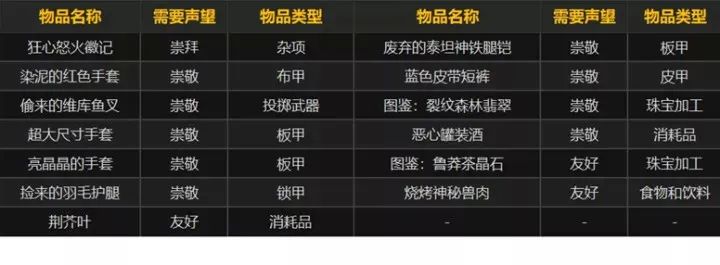 魔兽wlk所有声望战袍,wlk狂心者声望奖励