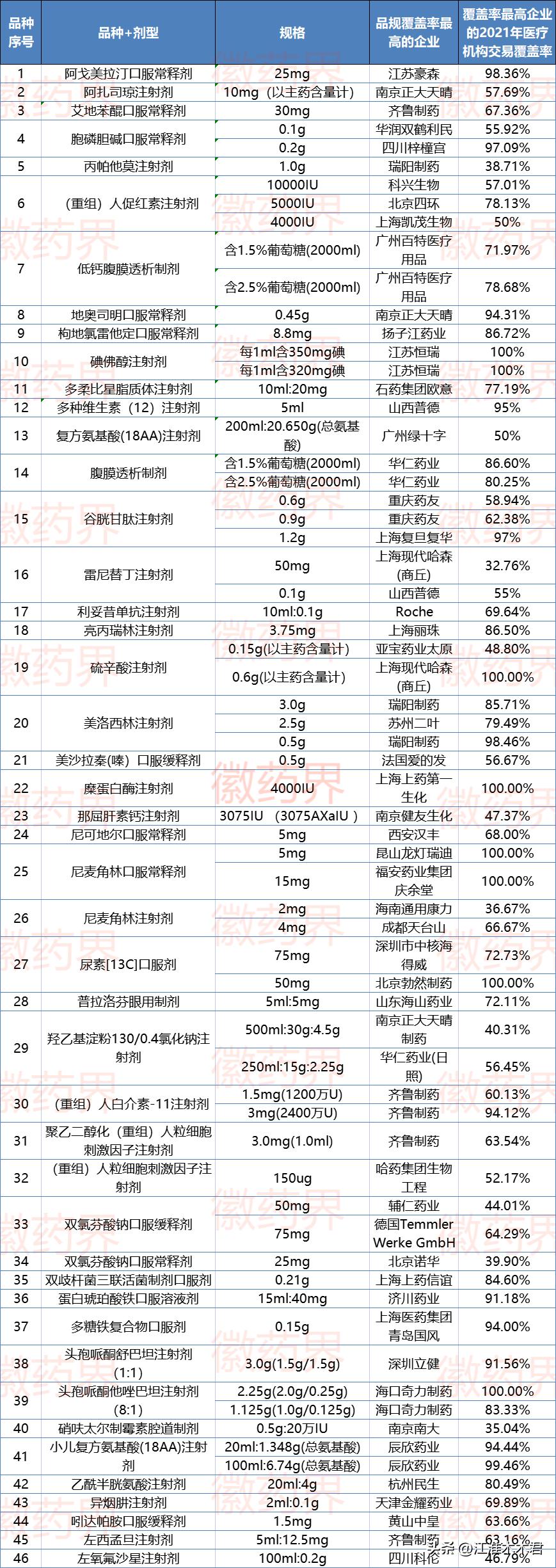 2023集采药品目录明细降幅大吗,2022年集采药品价格明细