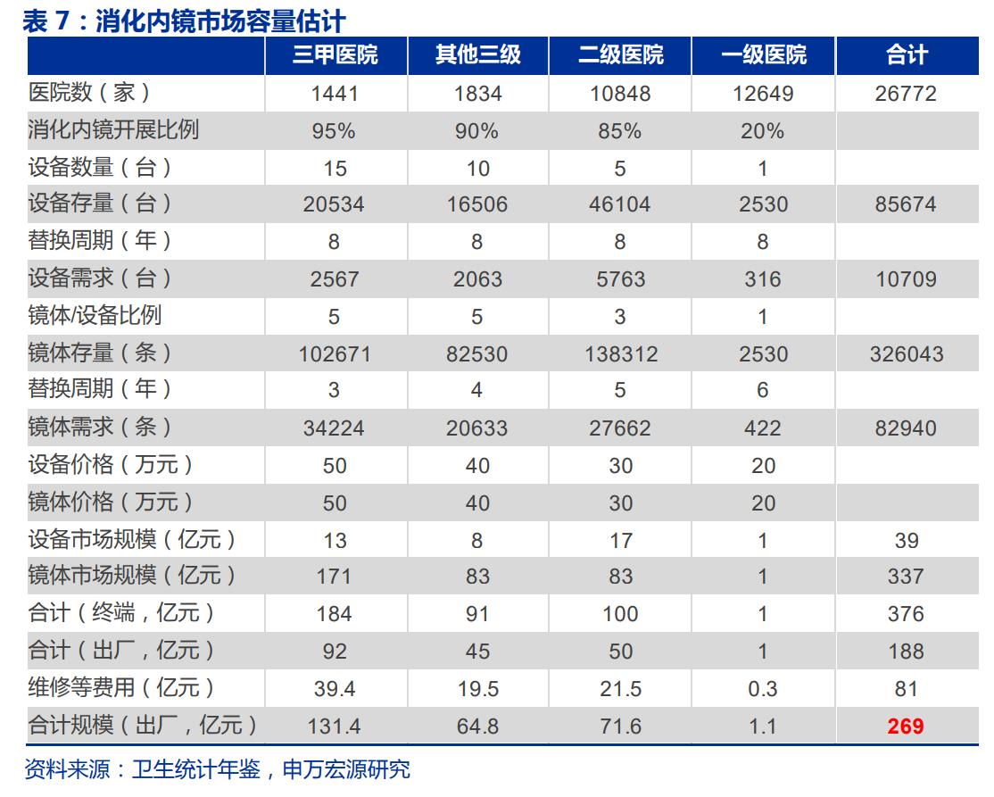 国产软镜龙头，澳华内镜：厚积薄发，AQ-300有望推动三级医院突破