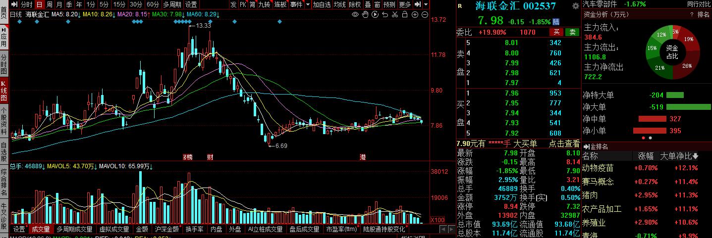海联金汇和旗天科技,四方精创个股分析