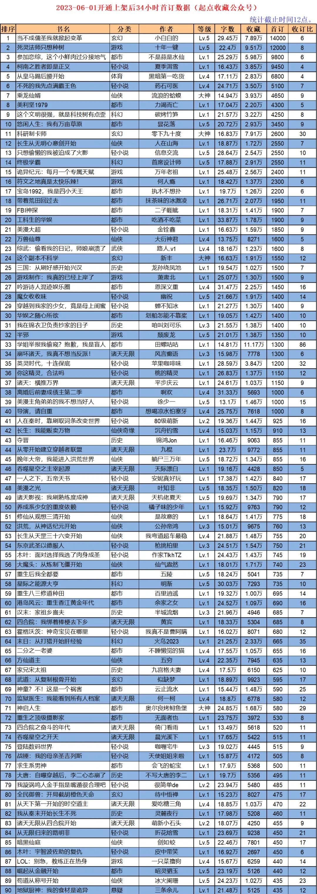 死灵法师只想种树百度网盘下载,起点7月上架新书首订