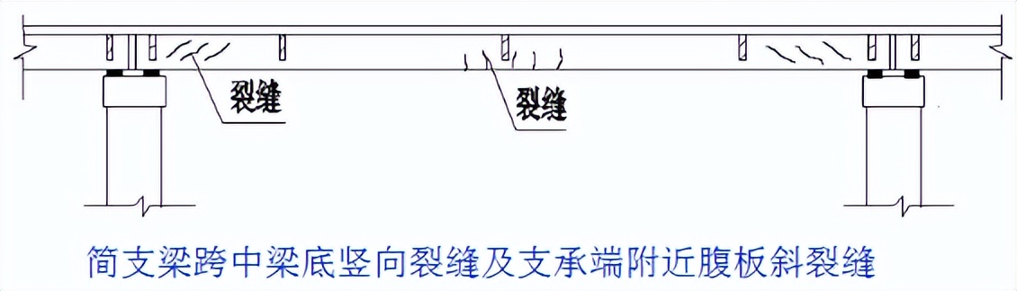 桥梁加固的技术和方法有哪些,桥梁加固的几种方法图解