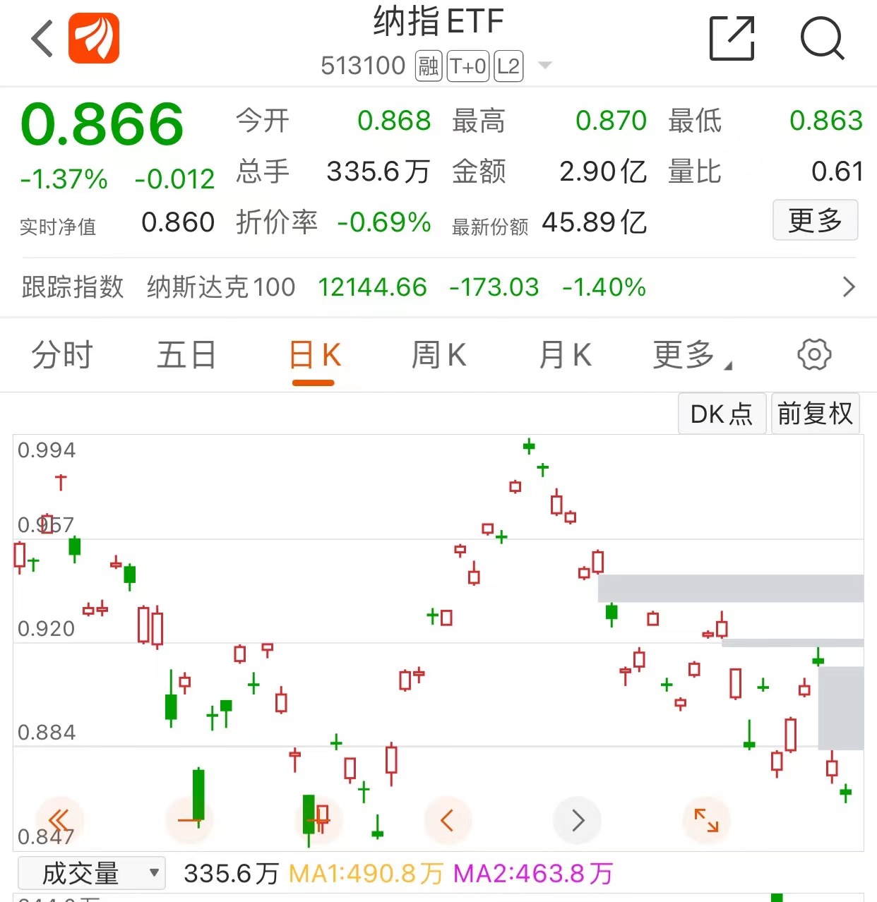 十大优秀场内基金etf,现在最适合入手的etf基金