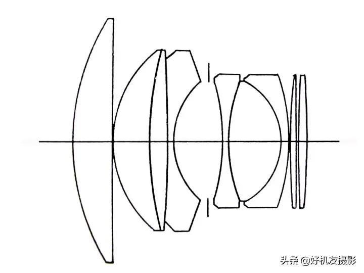 镜头卡口大小和法兰距优缺点,相机法兰距与镜头的关系