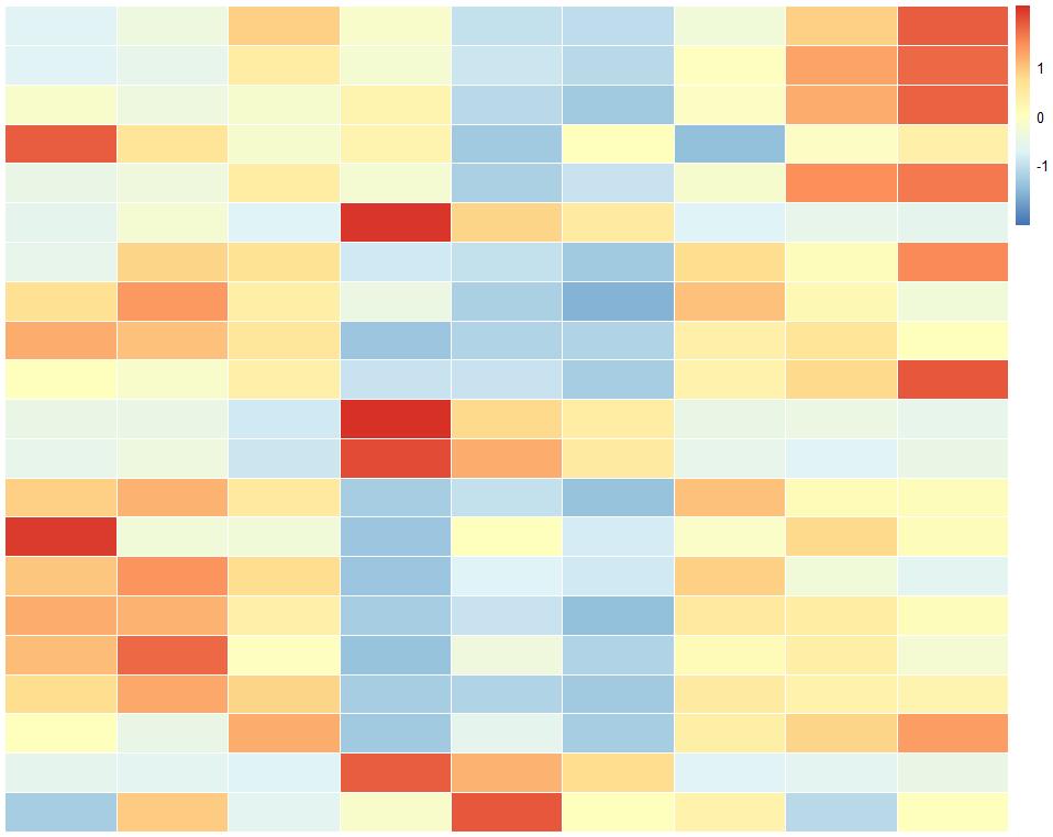 绘制热图的数据,热图用什么绘制