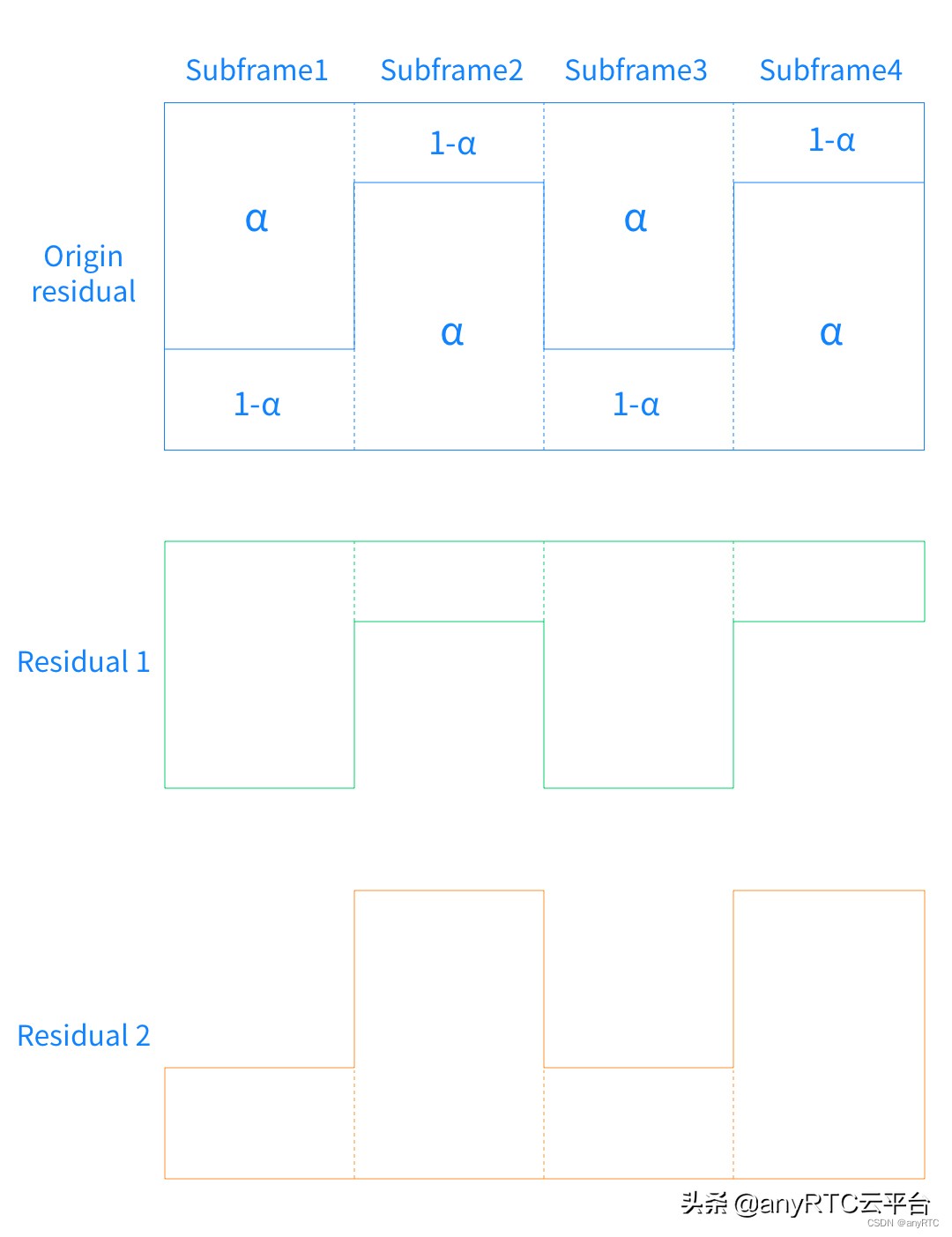 实时对讲方案,专业数字无线对讲方案