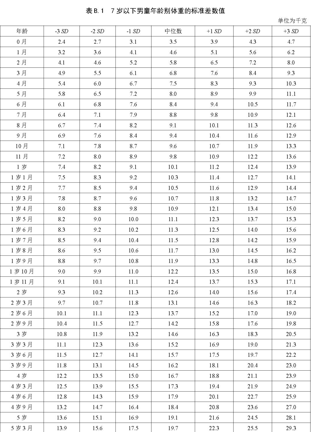 国家卫健委儿童最新发育表,国家卫健委发布最新儿童成长指南