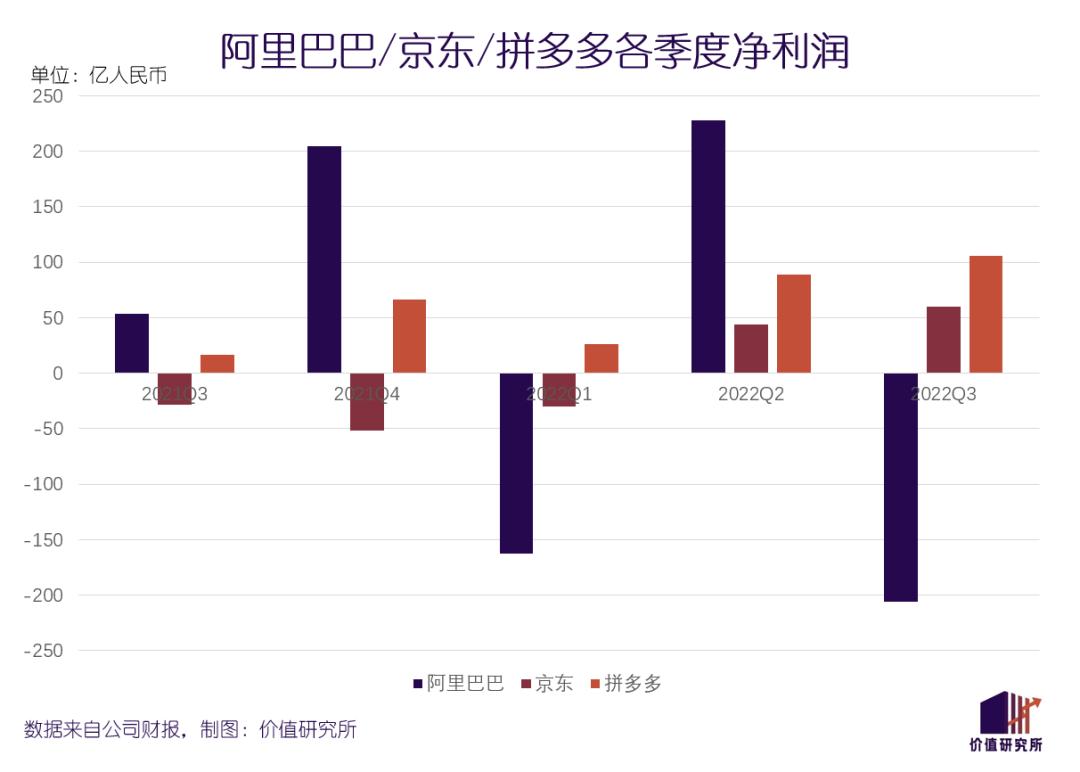 2021年电商江湖的腥风血雨,2024年过后电商还能撑多久