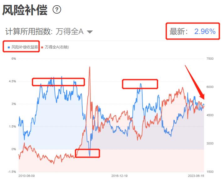 a股市场压力最大的时刻,a股行情节奏分几个阶段