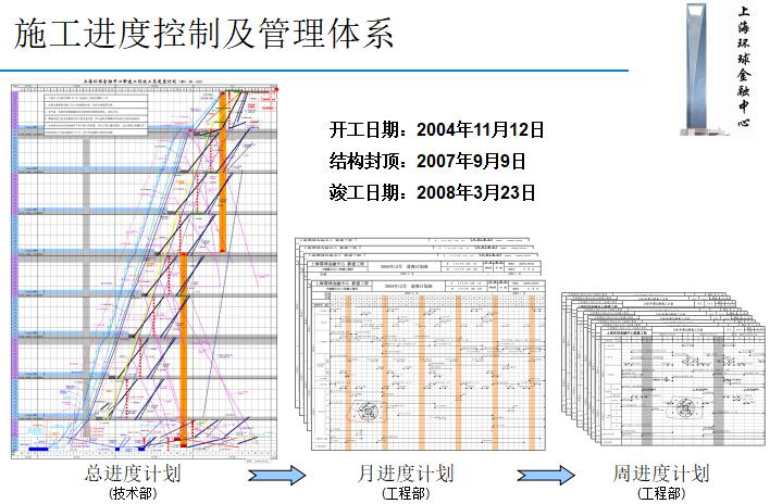 上海环球金融中心设计分析,上海环球金融中心价值