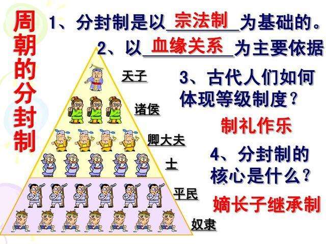 周朝：中国古代的贵族社会，从古老王国走向集权王朝