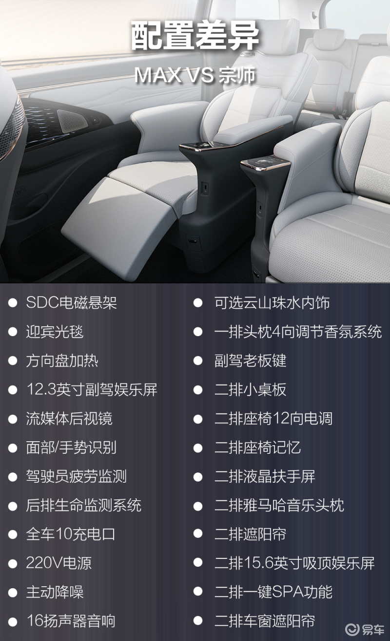 传祺e9pro版悬挂,广汽传祺e9pro和max