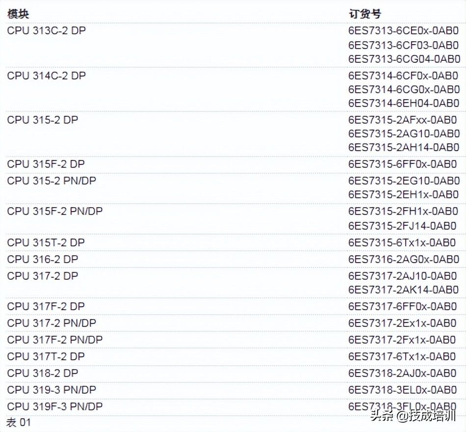 西门子s7-400h冗余系统的通讯步骤,西门子plc冗余怎么做