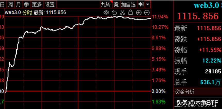 web3.0都有哪些创业机会,2023年web3.0带来的赚钱机会