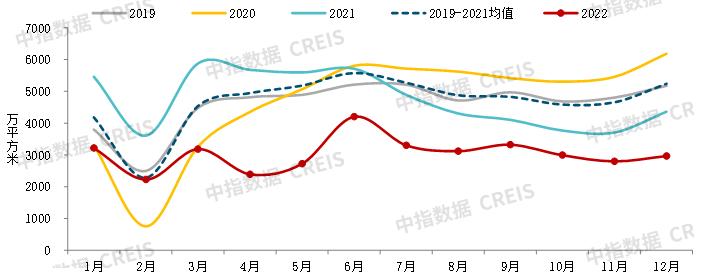 2022中国房地产市场展望,中国房地产市场2023展望