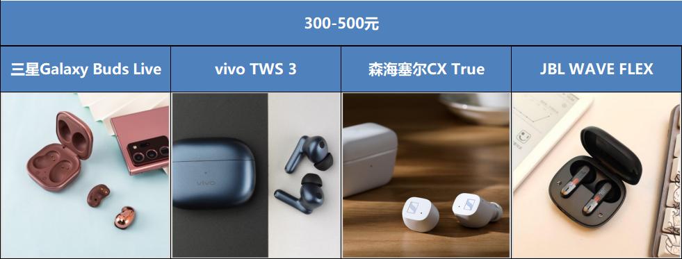 2023年最值得入手的蓝牙耳机,2023值得入手的蓝牙耳机