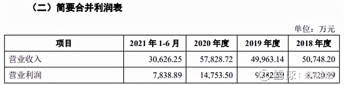 2022.03.01新股申购建议,2022.1.25新股申购一览