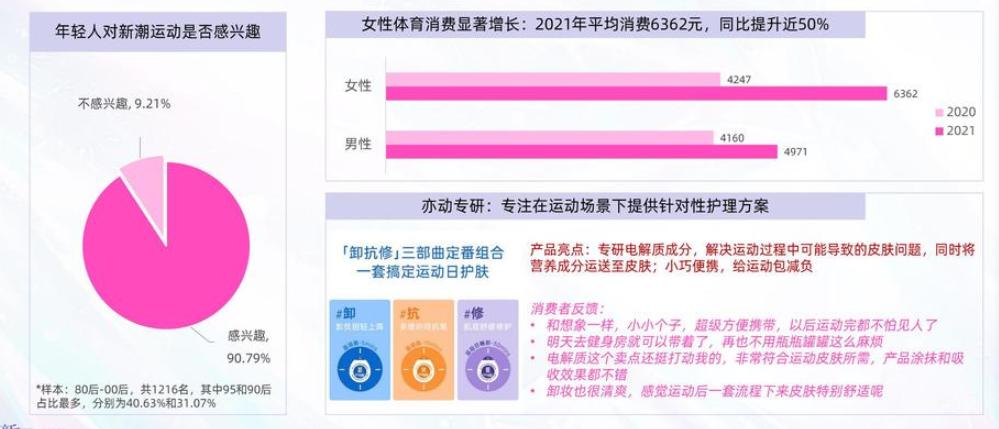 美妆2023年行业分析,2023年美妆趋势分析