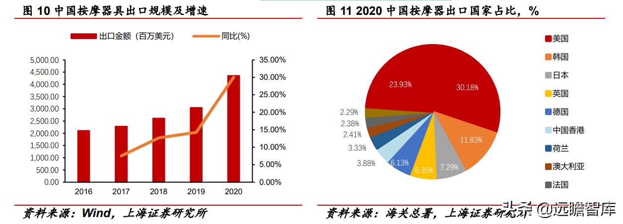 深耕足疗行业30年,深耕领域二十载