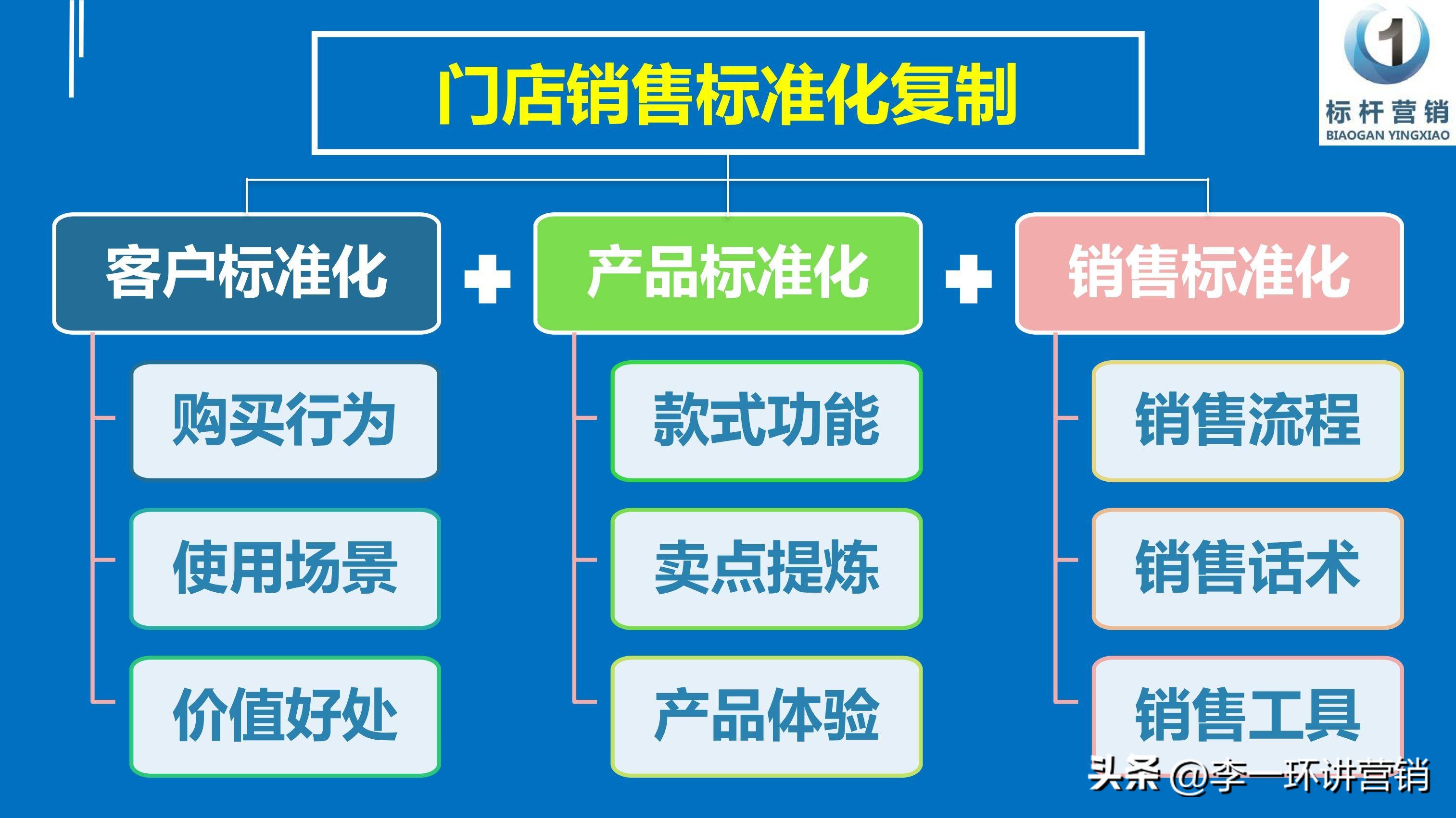 门店销售必杀十大技巧,门店销售小常识