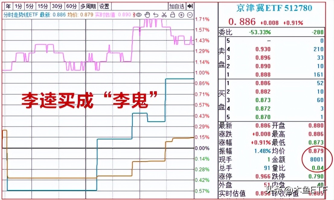 etf基金清盘会怎么样,etf基金在什么情况下会被清盘